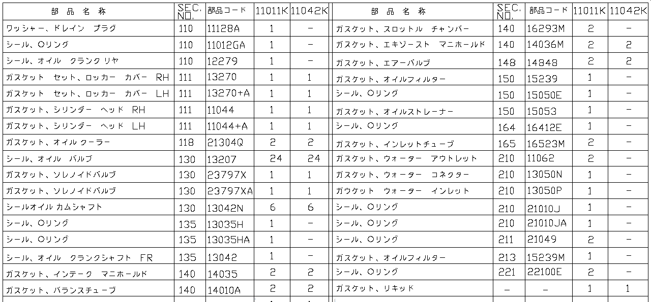 Nissan GTR R35 GASKET KIT,ENGINE REPIAR (A0A01-JF00A)